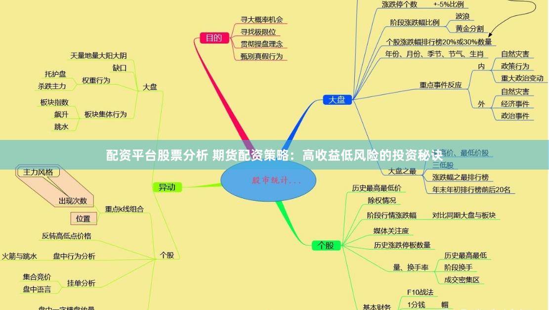 配资平台股票分析 期货配资策略：高收益低风险的投资秘诀