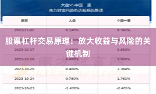 股票杠杆交易原理：放大收益与风险的关键机制